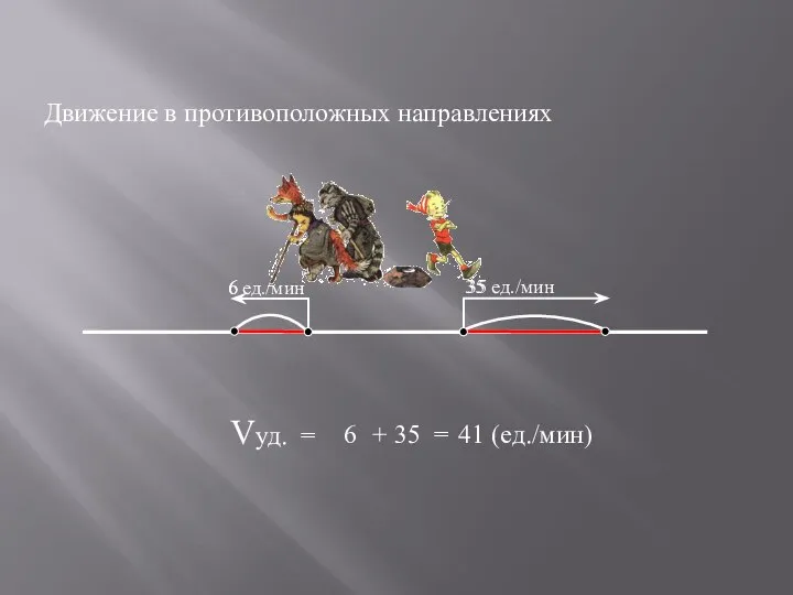 Vуд. = 6 35 = 41 (ед./мин) + Движение в противоположных направлениях