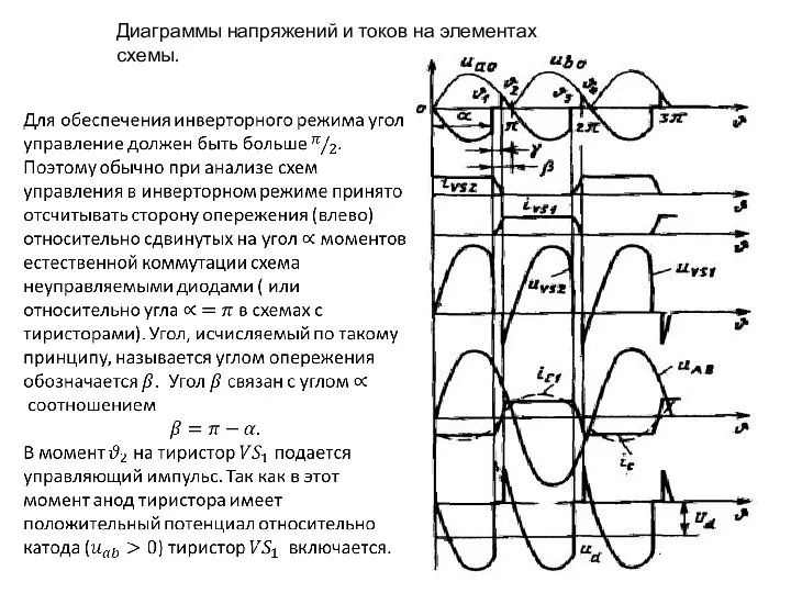 Диаграммы напряжений и токов на элементах схемы.