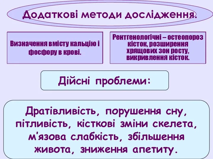 Додаткові методи дослідження. Визначення вмісту кальцію і фосфору в крові. Рентгенологічні –