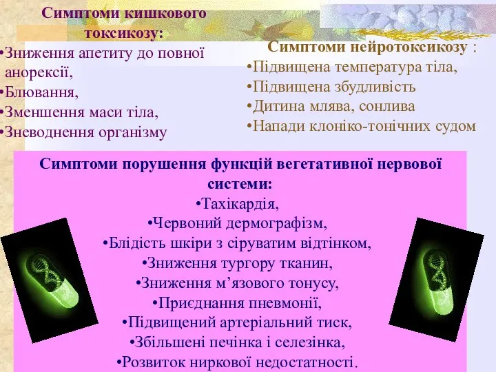 Симптоми кишкового токсикозу: Зниження апетиту до повної анорексії, Блювання, Зменшення маси тіла,