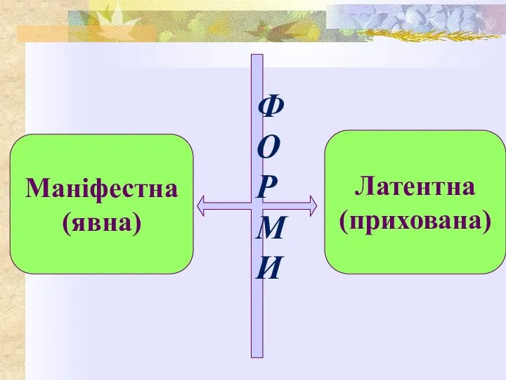 Ф О Р М И Маніфестна (явна) Латентна (прихована)