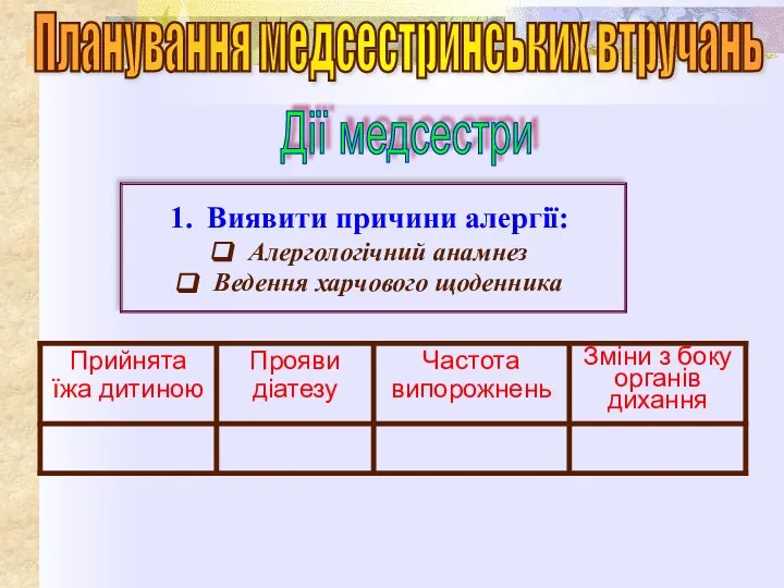 Планування медсестринських втручань Дії медсестри Виявити причини алергії: Алергологічний анамнез Ведення харчового щоденника