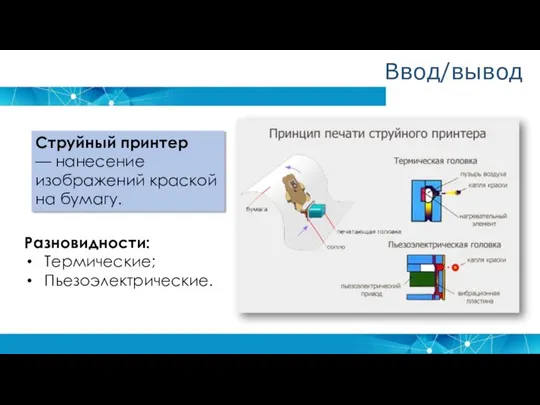 Струйный принтер — нанесение изображений краской на бумагу. Разновидности: Термические; Пьезоэлектрические. Ввод/вывод