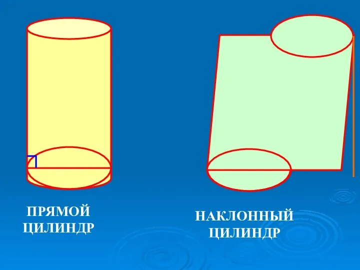 ПРЯМОЙ ЦИЛИНДР НАКЛОННЫЙ ЦИЛИНДР