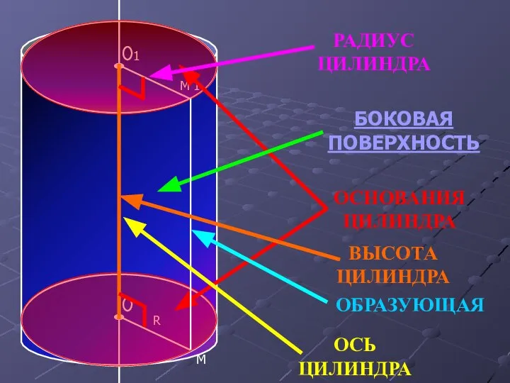 1 R М М 1