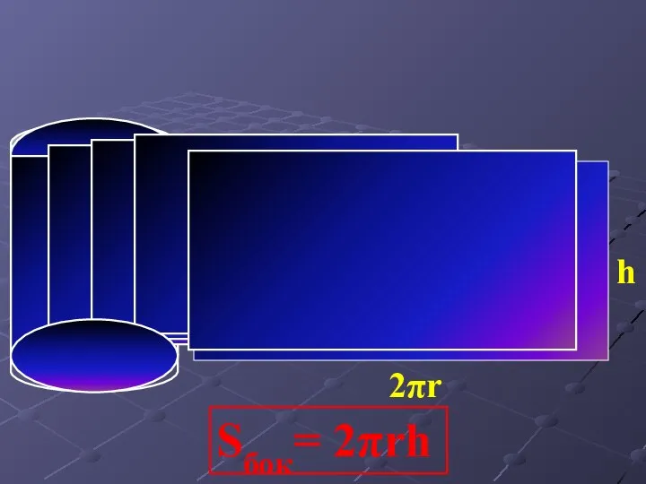 2πr h Sбок= 2πrh