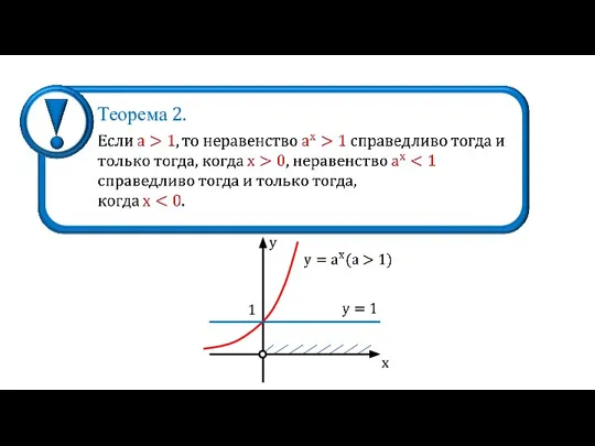 Теорема 2. 1 y x