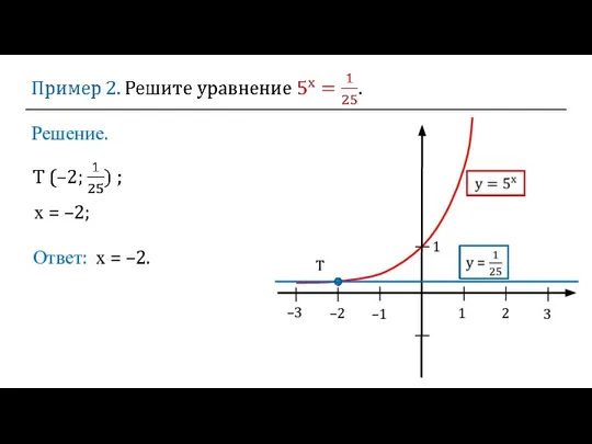 Решение. 1 2 3 –2 –1 1 T х = –2; Ответ: х = –2. –3
