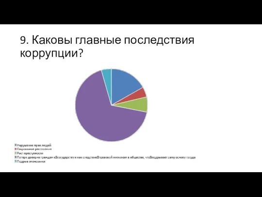 9. Каковы главные последствия коррупции?