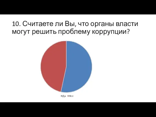 10. Считаете ли Вы, что органы власти могут решить проблему коррупции?