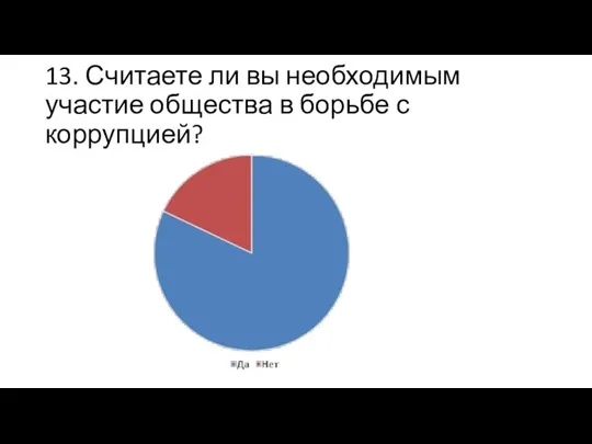 13. Считаете ли вы необходимым участие общества в борьбе с коррупцией?