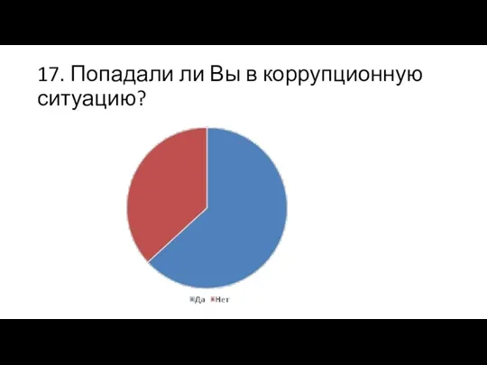 17. Попадали ли Вы в коррупционную ситуацию?