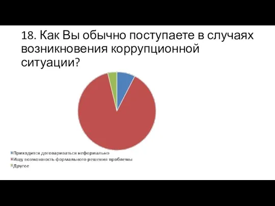 18. Как Вы обычно поступаете в случаях возникновения коррупционной ситуации?