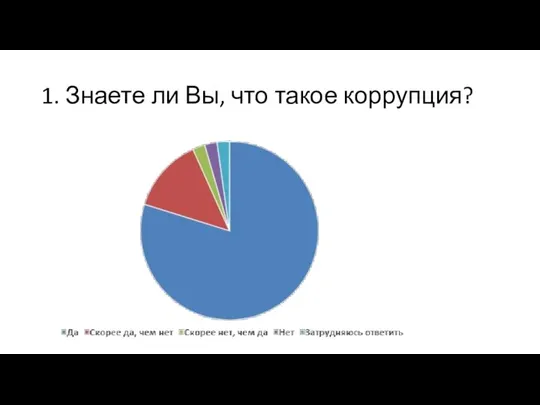 1. Знаете ли Вы, что такое коррупция?