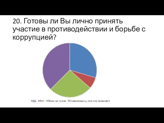 20. Готовы ли Вы лично принять участие в противодействии и борьбе с коррупцией?