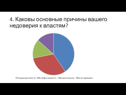 4. Каковы основные причины вашего недоверия к властям?