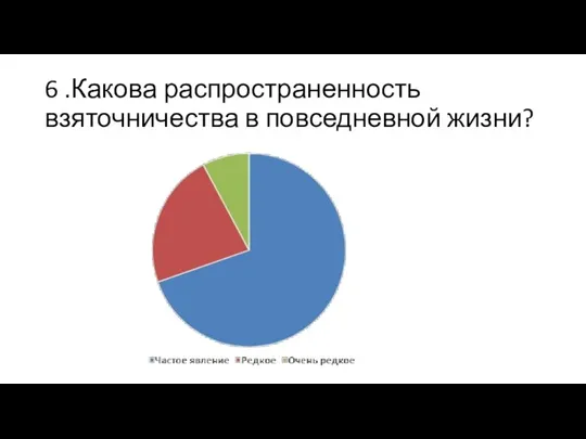 6 .Какова распространенность взяточничества в повседневной жизни?