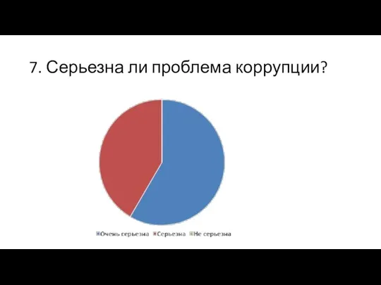 7. Серьезна ли проблема коррупции?