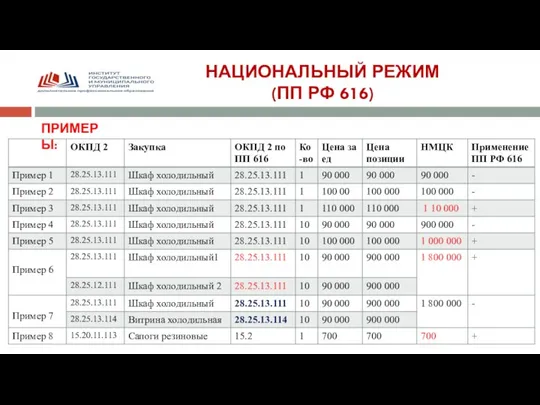 НАЦИОНАЛЬНЫЙ РЕЖИМ (ПП РФ 616) ПРИМЕРЫ: