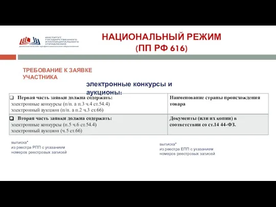 НАЦИОНАЛЬНЫЙ РЕЖИМ (ПП РФ 616) ТРЕБОВАНИЕ К ЗАЯВКЕ УЧАСТНИКА электронные конкурсы и