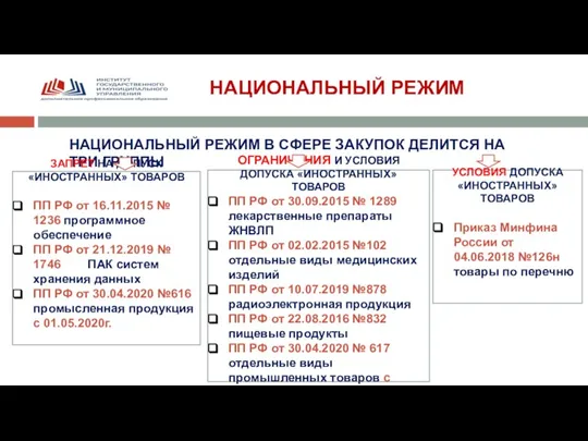 НАЦИОНАЛЬНЫЙ РЕЖИМ НАЦИОНАЛЬНЫЙ РЕЖИМ В СФЕРЕ ЗАКУПОК ДЕЛИТСЯ НА ТРИ ГРУППЫ ЗАПРЕТ