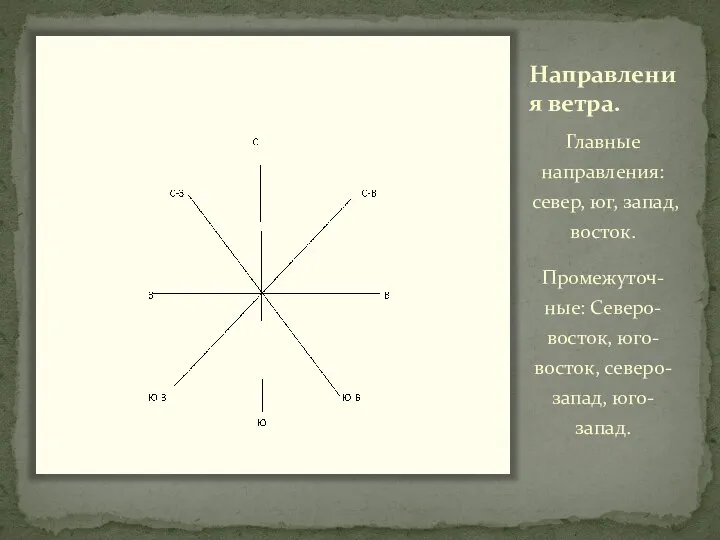 Направления ветра. Главные направления: север, юг, запад, восток. Промежуточ-ные: Северо-восток, юго-восток, северо-запад, юго-запад.