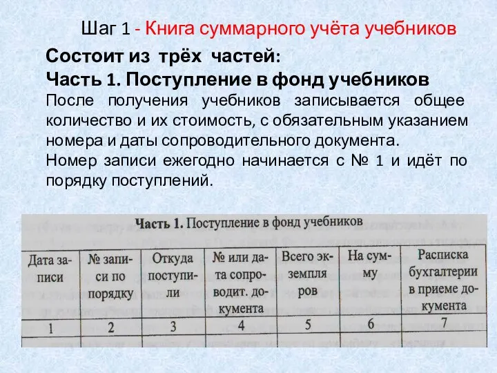 Шаг 1 - Книга суммарного учёта учебников Состоит из трёх частей: Часть