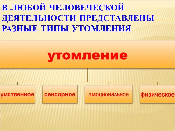 В ЛЮБОЙ ЧЕЛОВЕЧЕСКОЙ ДЕЯТЕЛЬНОСТИ ПРЕДСТАВЛЕНЫ РАЗНЫЕ ТИПЫ УТОМЛЕНИЯ