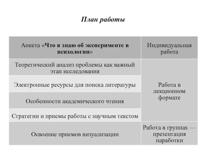 План работы