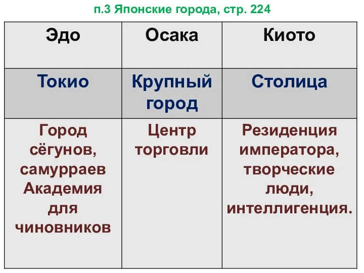 п.3 Японские города, стр. 224