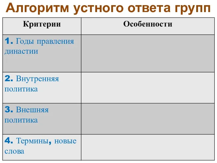 Алгоритм устного ответа групп