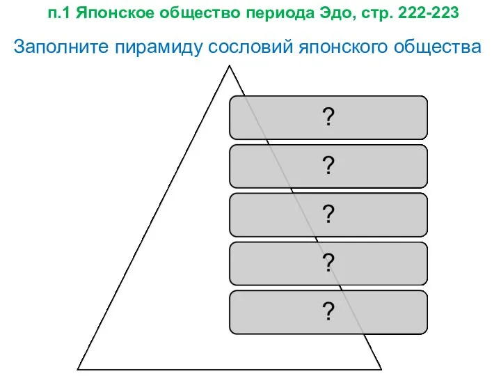 Заполните пирамиду сословий японского общества п.1 Японское общество периода Эдо, стр. 222-223