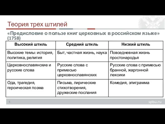 Теория трех штилей «Предисловие о пользе книг церковных в российском языке» (1758)