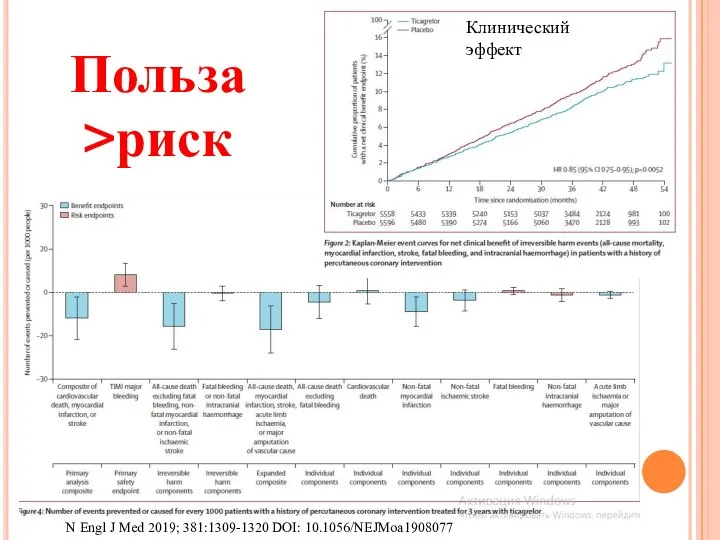 Клинический эффект Польза >риск N Engl J Med 2019; 381:1309-1320 DOI: 10.1056/NEJMoa1908077