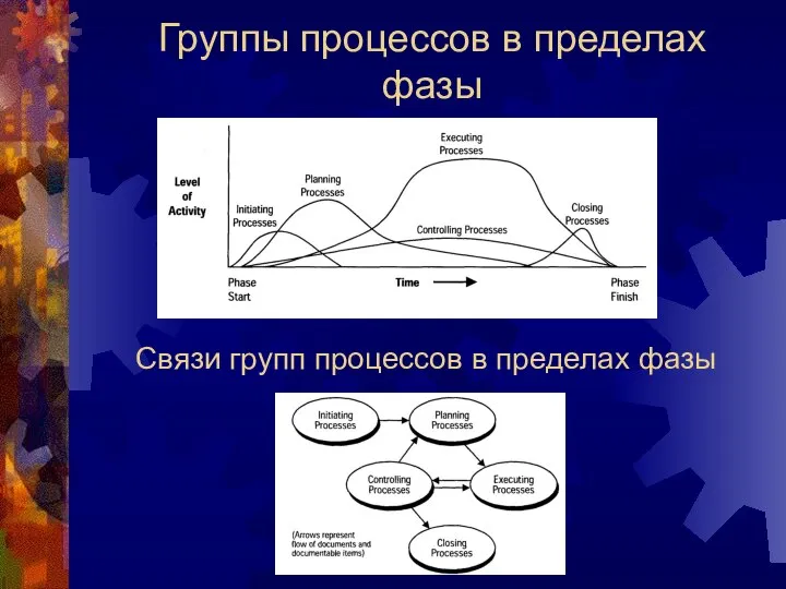 Группы процессов в пределах фазы Связи групп процессов в пределах фазы