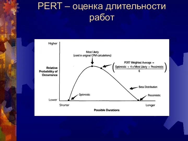 PERT – оценка длительности работ