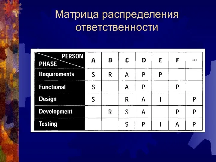 Матрица распределения ответственности