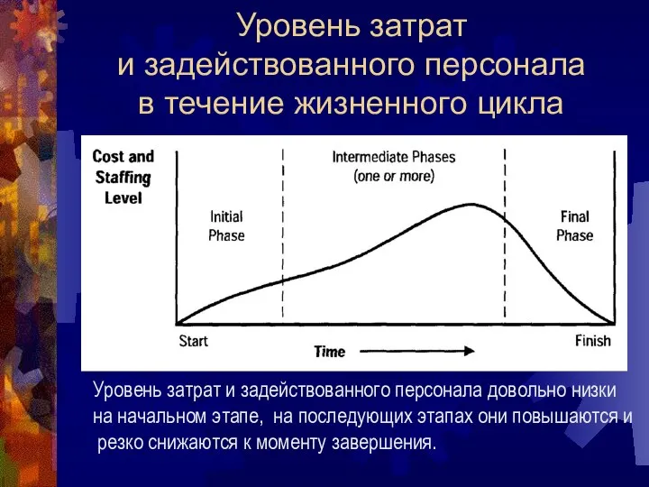 Уровень затрат и задействованного персонала в течение жизненного цикла Уровень затрат и