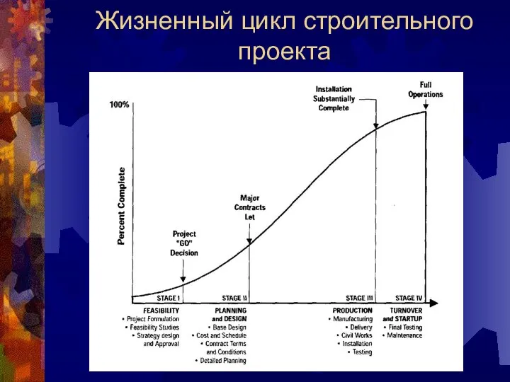 Жизненный цикл строительного проекта