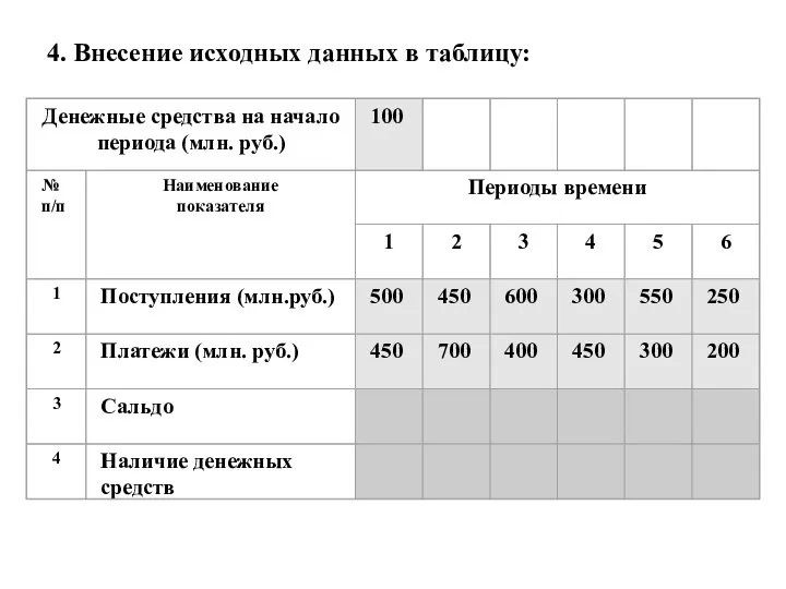 4. Внесение исходных данных в таблицу: