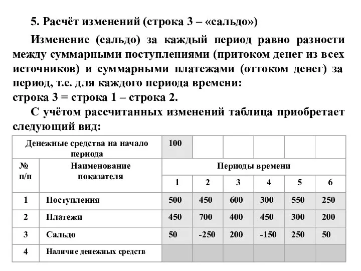 5. Расчёт изменений (строка 3 – «сальдо») Изменение (сальдо) за каждый период