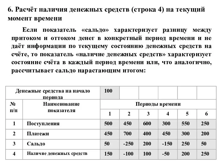 6. Расчёт наличия денежных средств (строка 4) на текущий момент времени Если