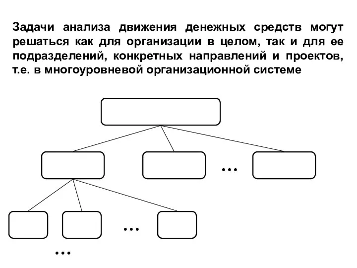 Задачи анализа движения денежных средств могут решаться как для организации в целом,