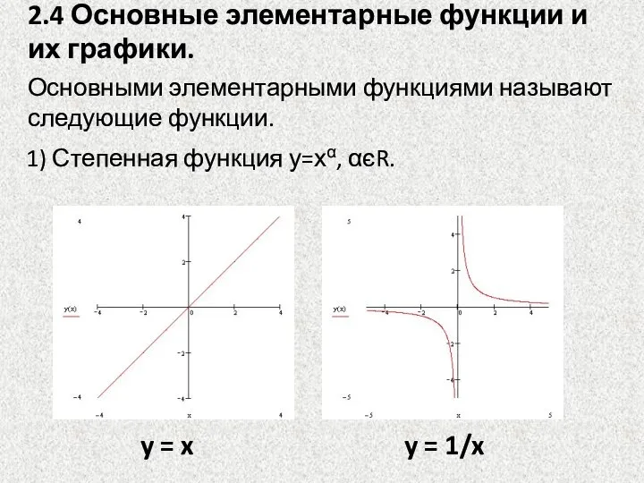 Основными элементарными функциями называют следующие функции. 2.4 Основные элементарные функции и их