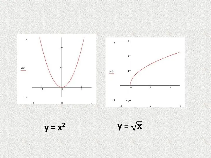 y = x2