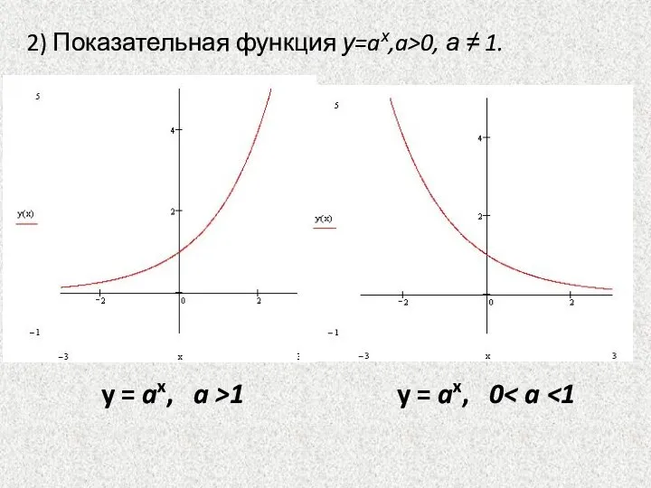 2) Показательная функция у=aх,a>0, а ≠ 1. y = ax, a >1 y = ax, 0