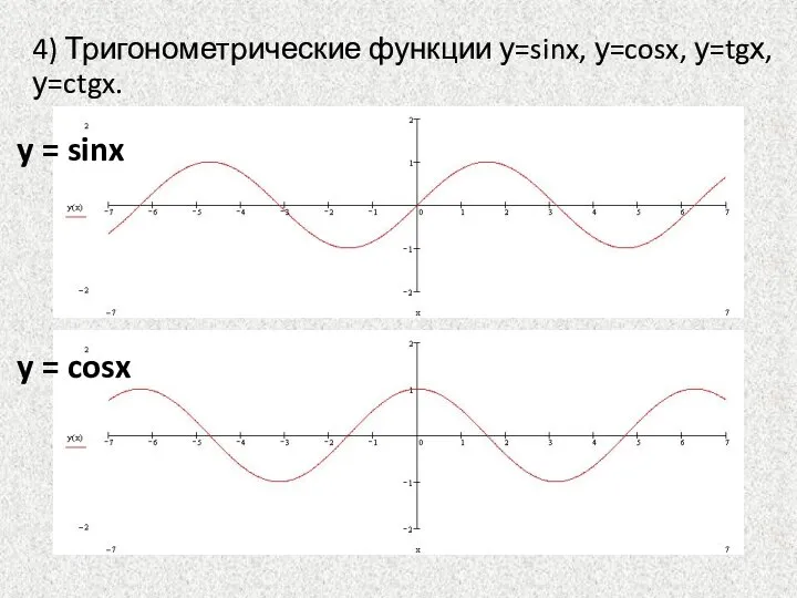 4) Тригонометрические функции у=sinx, у=cosx, у=tgх, у=ctgx. y = cosx y = sinx