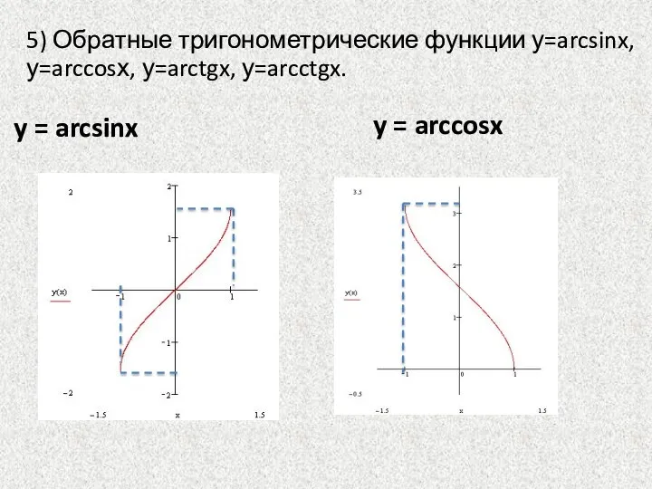 5) Обратные тригонометрические функции у=arcsinx, у=arccosх, у=arctgx, у=arcctgx. y = arcsinx y = arccosx