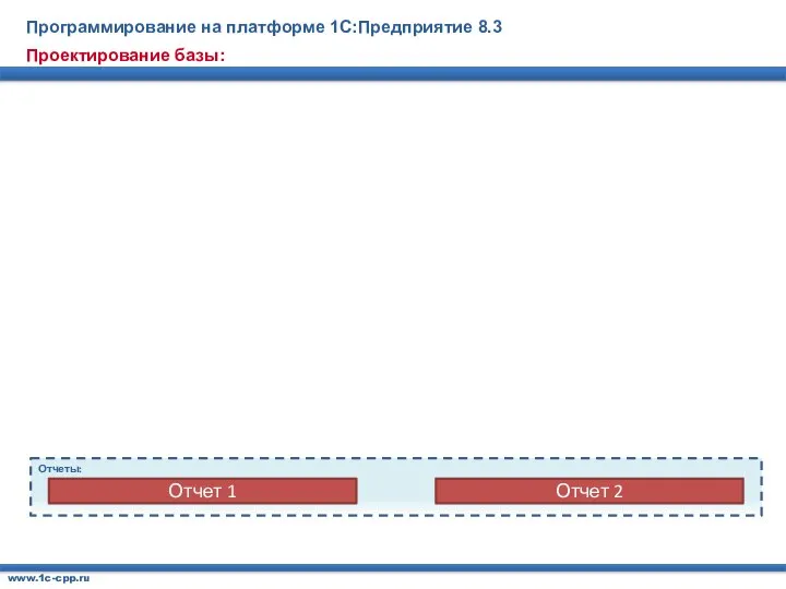 Проектирование базы: Программирование на платформе 1С:Предприятие 8.3 www.1c-cpp.ru Отчеты: Отчет 1 Отчет 2