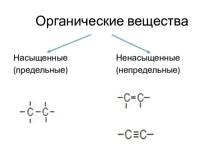 Органические вещества Насыщенные (предельные) Ненасыщенные (непредельные)